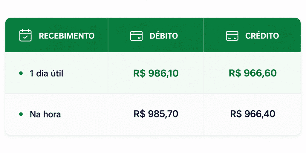 Tabela comparativa ton