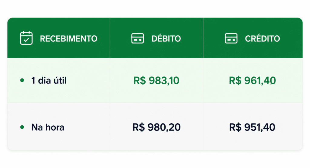 Tabela Comparativa Ton