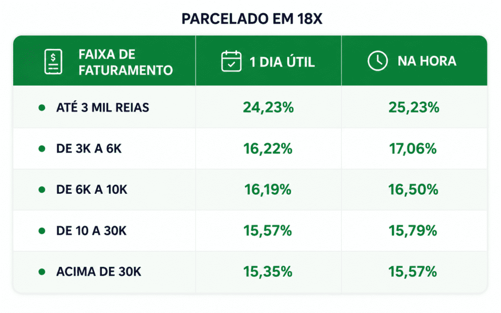 Tabela Ton Parcelamento 18x