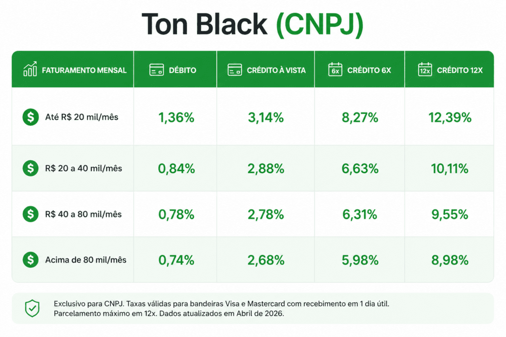 tabela geral Ton Black