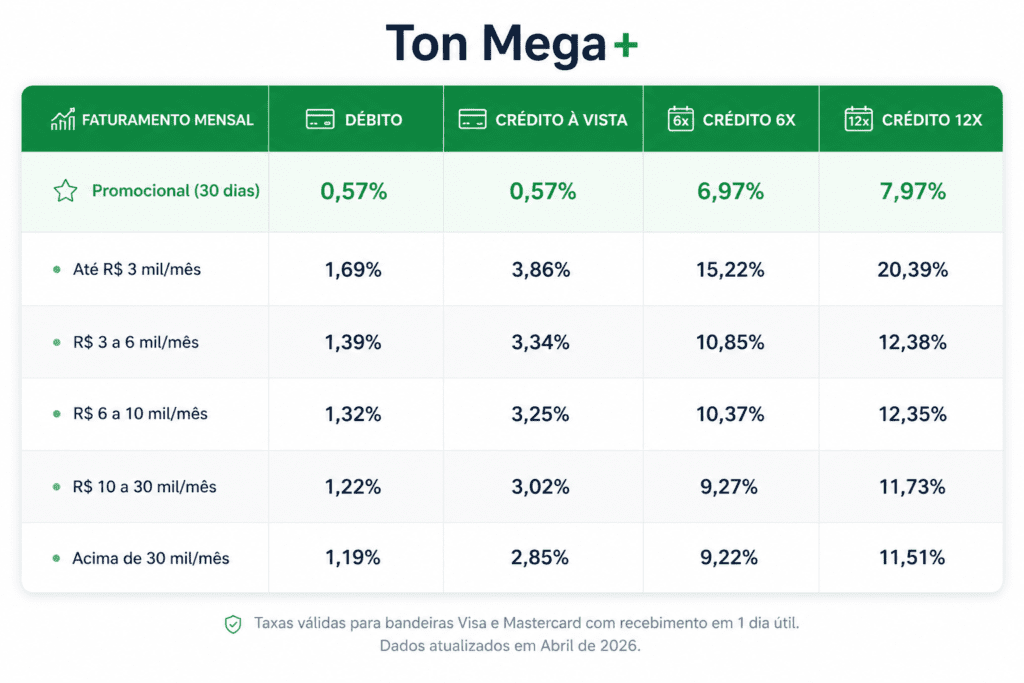 taxa da maquininha Ton