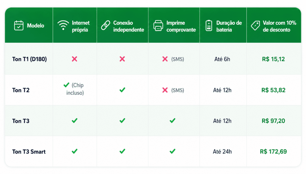 Tabela comparativa maquininhas ton