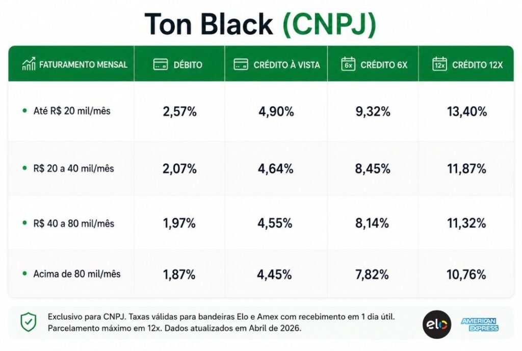 Tabela taxa ton black elo