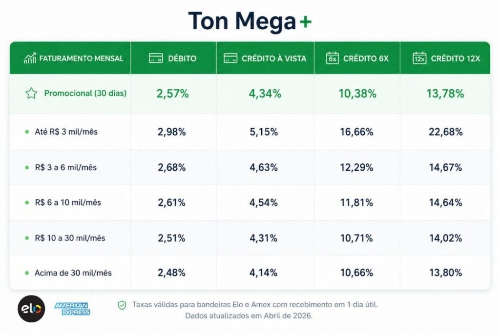 Tabela Ton mega+ Elo